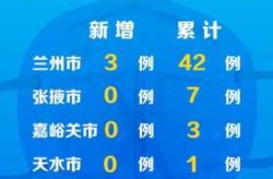 甘肃昨日新增1例本土无症状（甘肃新增确诊病例最新消息）