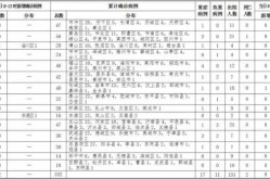 山东省新冠肺炎最新情况，山东省有新冠肺炎患者吗