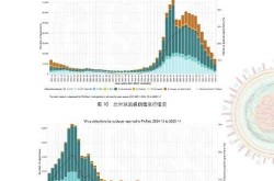 2025年新冠最新症状表现（2025年6月份新冠疫情严重地区有哪些）