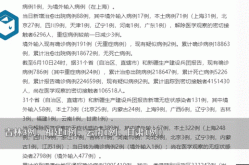 31省区市新增75例本土确诊（31省市新增本土病例最新消息）