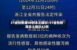 31省份新增确诊病例12例，31省份新增确诊40例