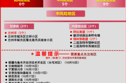 2021年全国疫情最新消息（2021年全国疫情一览表）