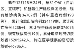 今日全国疫情最新数据消息新增（中国疫情最新情况）