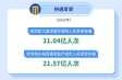 基本医疗保险覆盖超过多少亿人（2019我国基本医疗保险覆盖人数）
