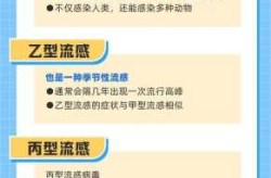 2023年流感最新消息，2020国内流感疫情最新消息