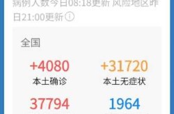 昨天疫情最新消息确诊人数，疫情最新消息今天山西