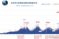 2023年新冠病毒最新情况（2022年新冠疫情）