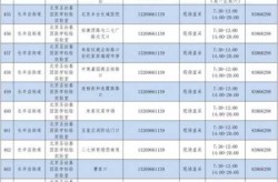 北京5月5日起常态化核酸检测（核酸检测北京24小时）
