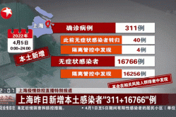 2024上海病毒感染最新情况（新型病毒感染）