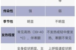 武汉确诊病例多为常阳患者吗，武汉最近发烧的人又多了