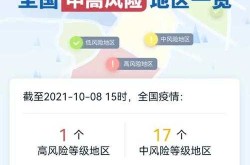 全国现有22个中风险地区，现在中风险地区名单