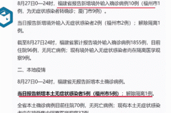 专家称福建仙游疫情规模不会太小（福建莆田仙游县疫情）