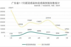 广东新冠疫情最新公布，广东今天公布疫情新情况