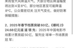 近期经济热点新闻事件有哪些（近期时政新闻热点事件简短）