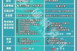 疫情放开阳了学生怎么办，为什么疫情之后大学不开放了