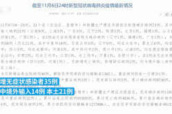1月以来全国新增本土确诊2016例（31省份新增本土确诊50例）