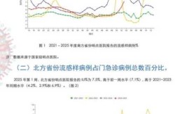 全国疫情最新消息数据，中国流感疫情最新消息