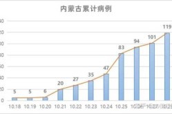 内蒙古新增19例本土确诊病例（内蒙疫情最新新增病例）