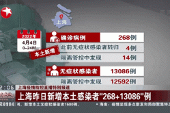 上海感染60万死了多少人，上海又出现什么传染病