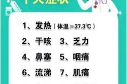 2022年新冠疫情症状初期表现（2022年新冠疫情）