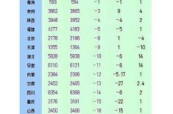 31省新增本土303 1249（31省昨增本土“59+1” 均在福建）