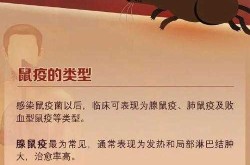 2023年全国鼠疫发生地区（中国最近发生的鼠疫）