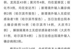 黑龙江新增5例本土确诊病例轨迹，黑龙江新增本土确诊病例最新消息