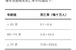 辽宁发布最新传染病情况 超1万人发病多少，辽宁发布最新传染病