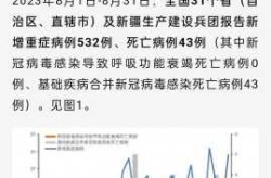全国疫情最新情况最新消息数据（全国疫情最新信息）