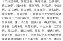普宁疫情最新消息情况，广东省揭阳市普宁市疫情最新消息