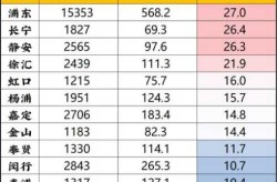 上海人口2021总人数口是多少亿，上海人口数量2021总数