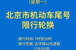 北京限号2024年最新限号时间表查询，2025年北京限号一览表
