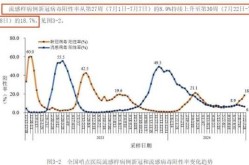 2024年新冠疫情最新情况（2024年疫情）
