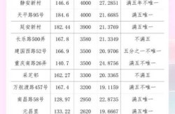 新发地同一层楼102例确诊（新发地周边11个小区名单）