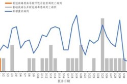 疫情最新数据消息今天新增死亡（今年疫情最新消息）