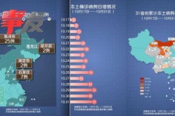 疫情15天波及16省份，新一轮疫情波及19省份49市