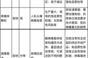 新冠疫苗主要有哪几种，新冠病毒疫苗有几种