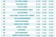 2020年度中国医院排行榜发布（2020年度中国医院排行榜）