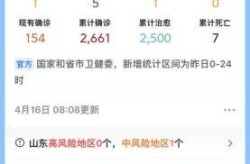 31省区市新增本土确诊10例，青岛发现51例阳性