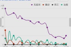 乌鲁木齐最新疫情数据，2021年新疆疫情一览表
