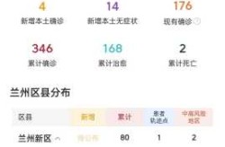 兰州疫情最新消息今天新增一例（甘肃疫情最新情况）