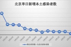 北京新增56例本土感染者，最近北京的传染病