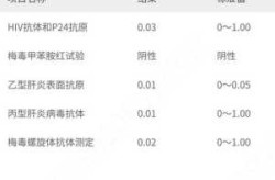西安临潼区发现一例初筛阳性病例，艾滋病初筛阳性确诊率