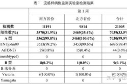 2025年南昌市甲流严重吗（2025南昌甲流疫情最新消息）