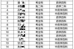 药师资格证报考条件2023年（中药药师资格证报考条件）