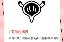 江西 无症状感染，尿道感染的症状