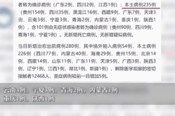 31省新增2157例本土确诊（31个省今天新增多少例）