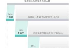 广州回应感染者人数为何仍在攀升（广州hiv感染人数）
