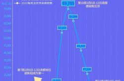 2023北京疫情到底有多严重（北京疫情还严重吗）