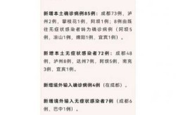 四川省新增本土确诊病例5例是哪里的，四川新增本土病例系原确诊者侄女